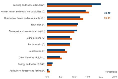 swindon labour market|UK Labour Market: September 2022 .